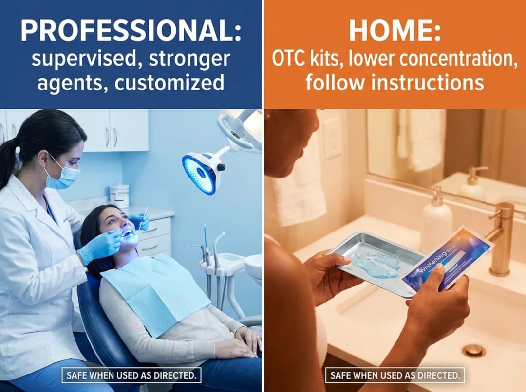 The Truth About Teeth Whitening: Safe at-Home vs. Professional Methods